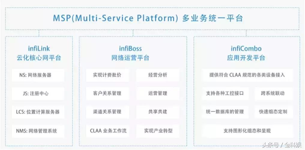 物联网设备管理平台paas,物联网paas平台定制