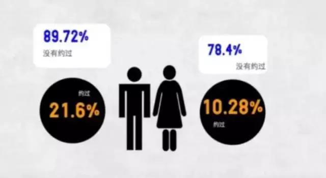 大学生行为调查图片,大学生极端行为案例分析