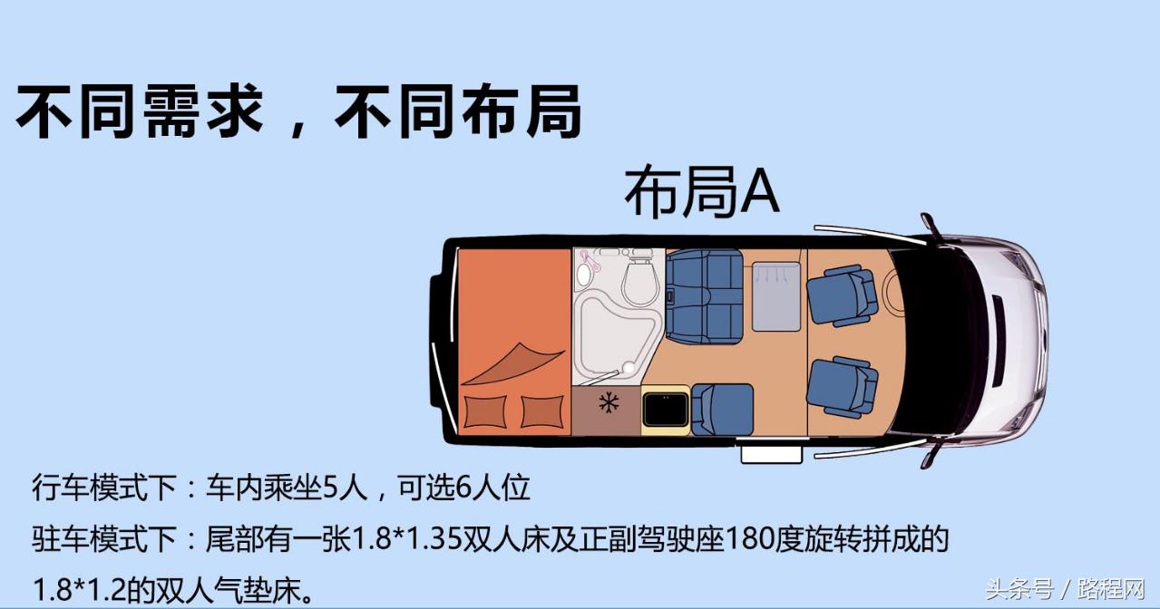 新款江铃新全顺b型房车,江铃新全顺b型房车