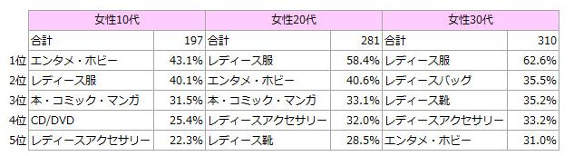 日本女高中生怎样赚钱,日本学生一个月零花钱