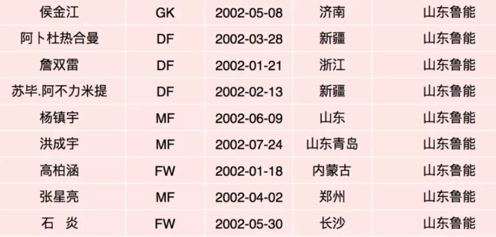 青训足球第一课,鲁能青训全国第一