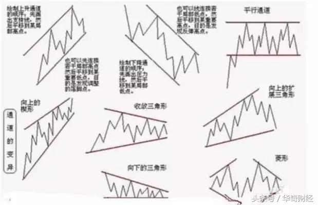 macd的绝佳战法,macd战法和技巧
