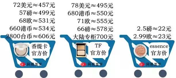 好的粉饼推荐平价,2021粉饼推荐