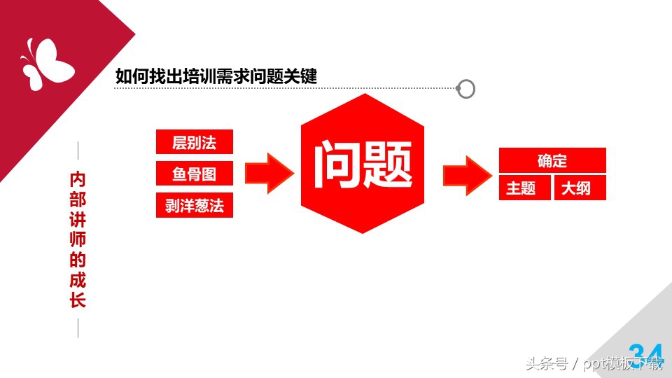 培训师职业规划和思考,职业培训师培训心得总结