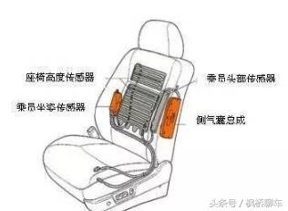 包真皮座椅影响安全吗,包真皮座椅影响车价格吗