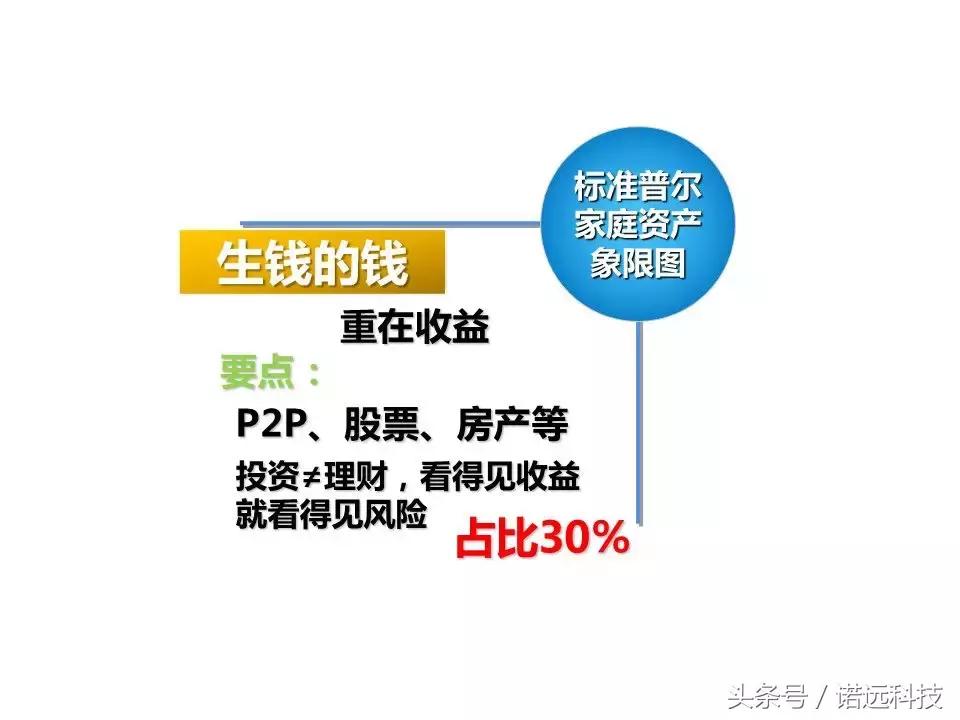分散投资的优缺点,99%的人都存在这些错误认知