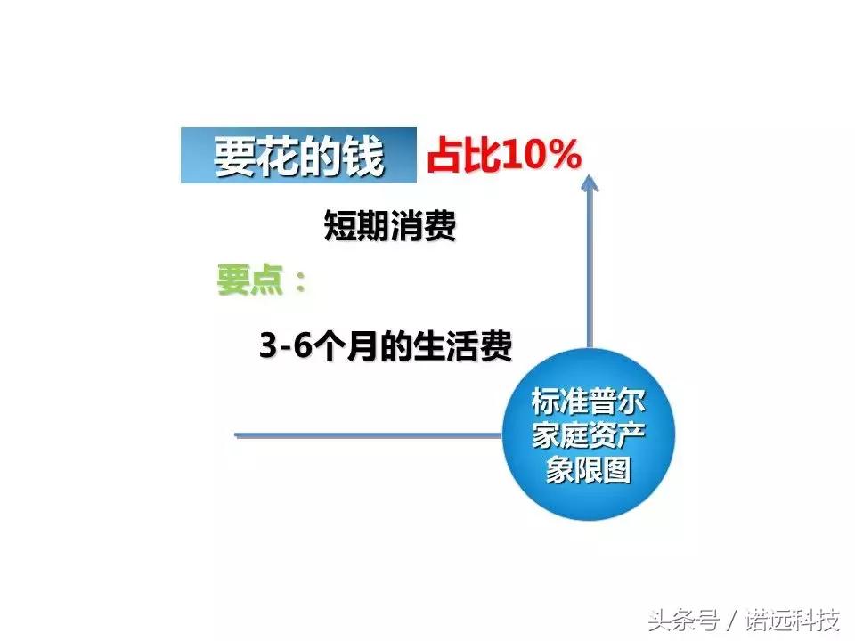 分散投资的优缺点,99%的人都存在这些错误认知