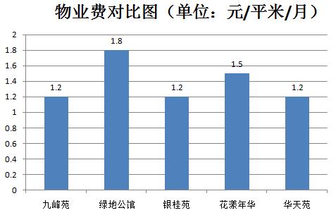 长沙小区推荐,长沙湘府英才小学学区房有哪些