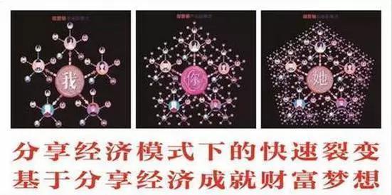 创业指南白手起家有10大致富方法,创业致富模式分享