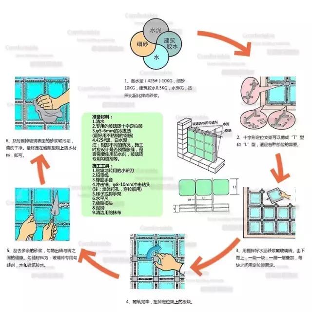 2023年最流行的隔断是什么款式,目前最流行的隔断