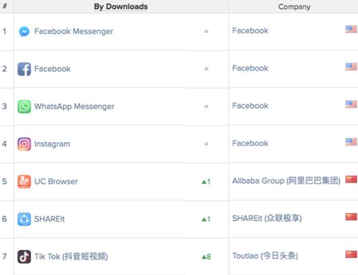 app排行榜榜首,app排行榜前500名
