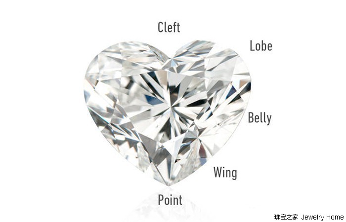 结婚钻戒不同款式的寓意有哪些,结婚钻戒是买圆形还是爱心