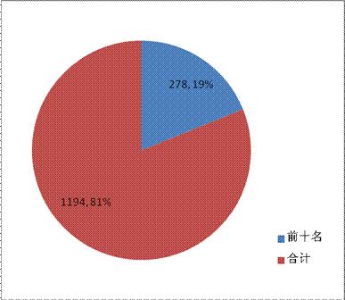 中银期货在期货行业排名,中国期货公司排名分析报告