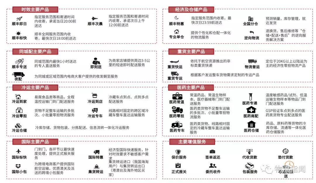 三分钟看懂顺丰转身,顺丰全国分布图