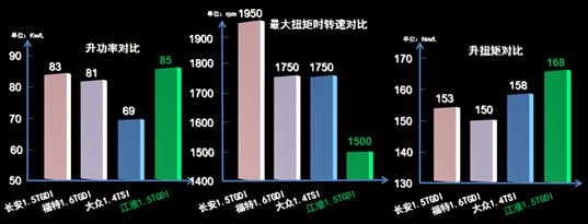 1.5T+发动机动力表现比肩合资车型解码江淮瑞风S7白金传动系