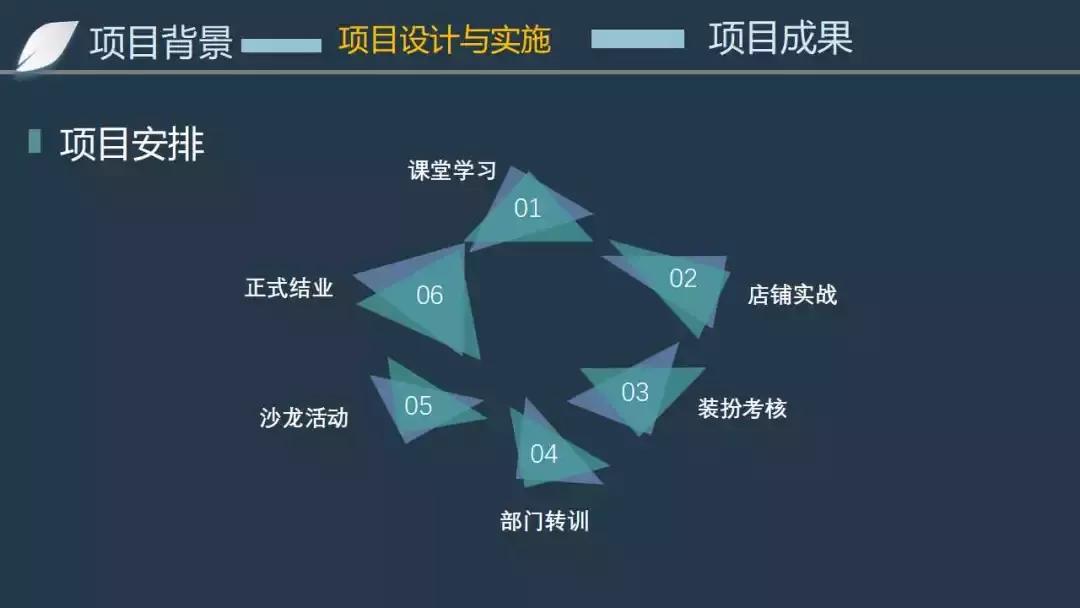 赢家服装培训,赢家服饰的导购培训