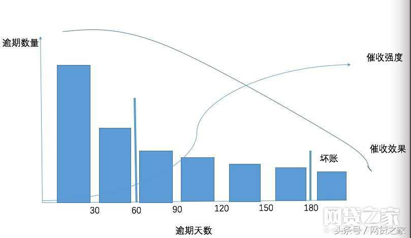 什么是智能催收常见问题,什么是智能催收包括什么