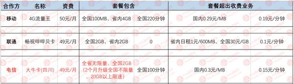 最新套餐推荐手机卡,经济实惠的手机卡推荐