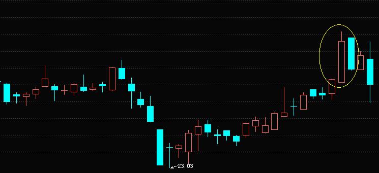 k线奥秘,乌云盖顶和倾盆大雨