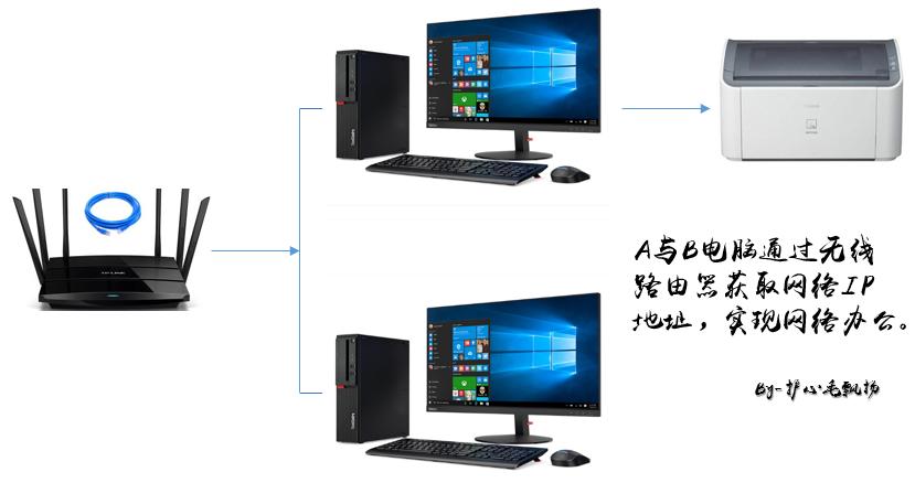 打印机共享设置视频教程,共享打印机无法保存设置