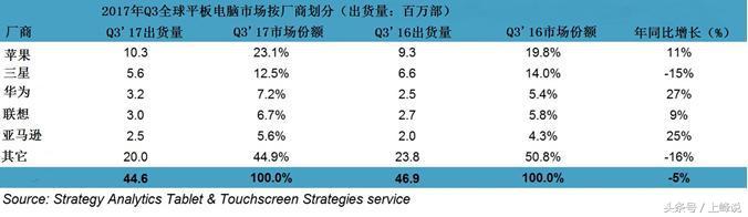 华为平板m5参数规格曝光,华为平板m5详情