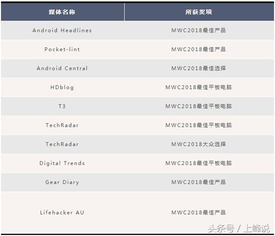 华为平板m5参数规格曝光,华为平板m5详情