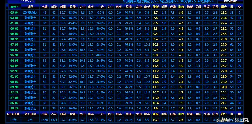 侃篮球nba,侃球历史第一阵容