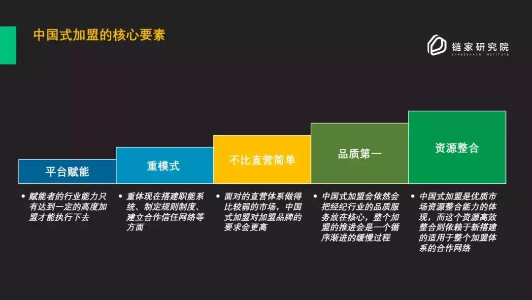 ＂中国式加盟＂崛起，品质服务升级，中介行业迎来破立之年！