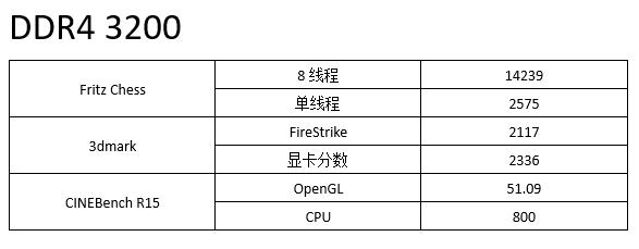 apu有必要上高频内存吗,双通道内存对apu性能影响