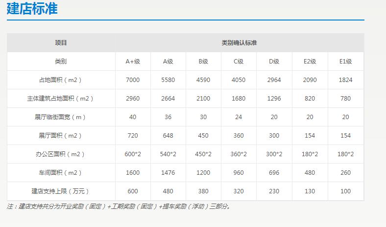 买车是去4s店还是当地二级店,汽车买二手还是4s店划算