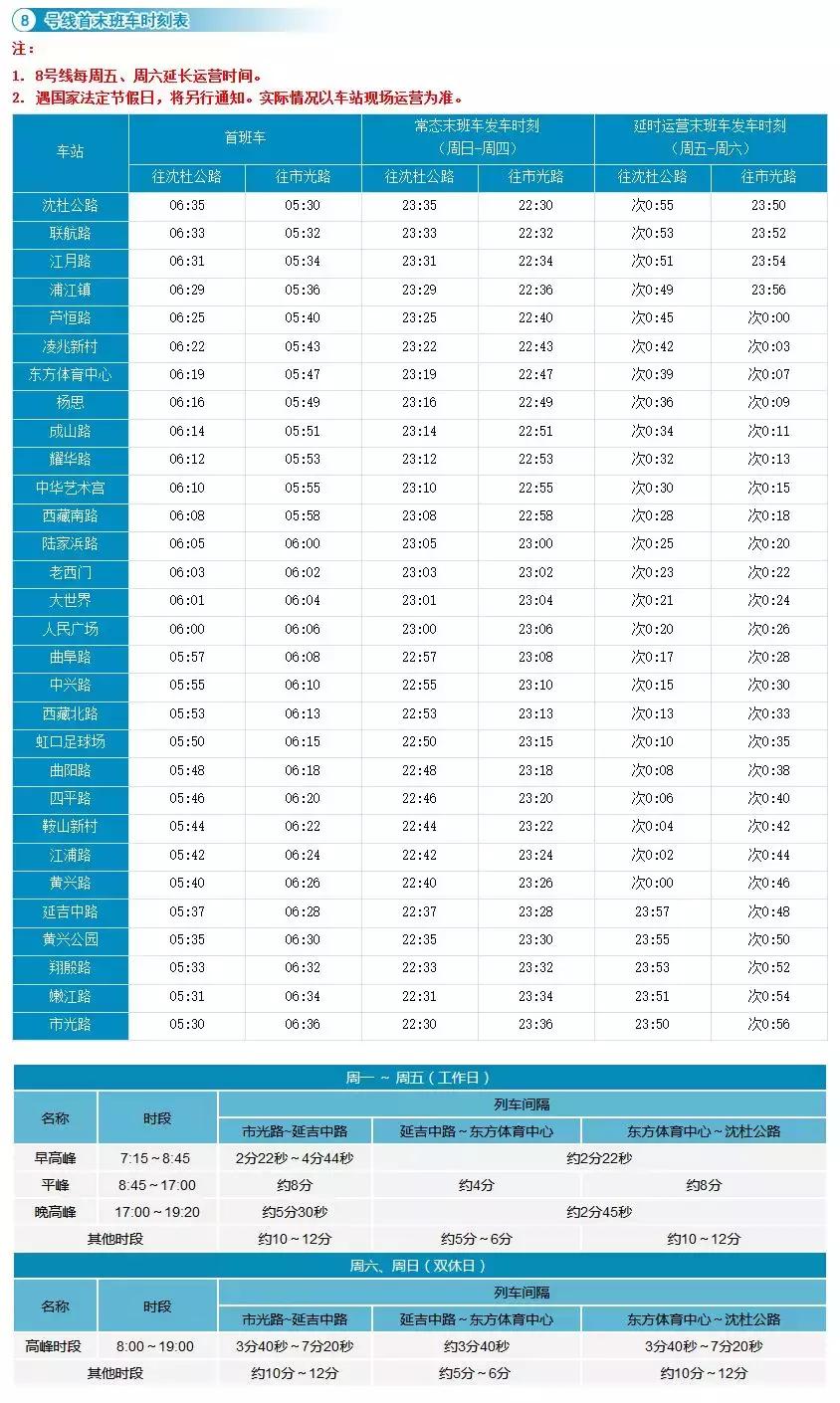上海地铁1号线首末车时间最新,上海地铁最新首末班车时间