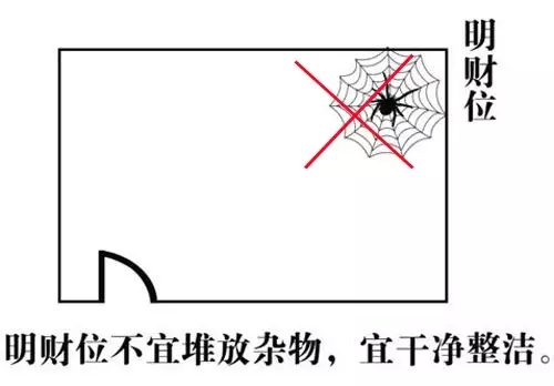 家中明财位和暗财位怎么布置,居家明财位与暗财位怎么找