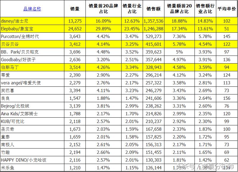 天猫母婴品牌排行,天猫母婴榜单