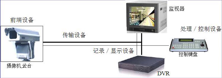 大华硬盘录像机报警是什么故障,大华硬盘录像机硬盘故障