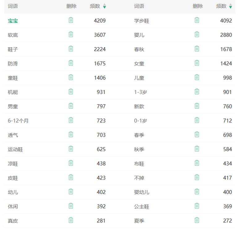 关于淘宝爆款的标题,淘宝商品关键词分析