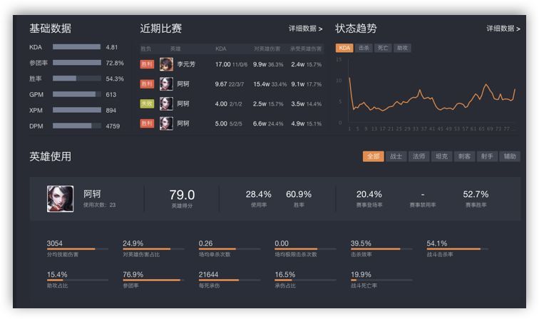 爱奇艺抖音直播,快手进军游戏直播全力拓展新业务