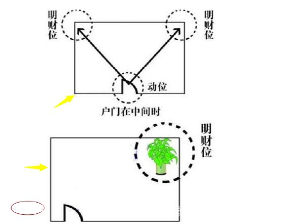 西户客厅西南角是明财位怎么布置,财位在客厅中间怎么摆放更好