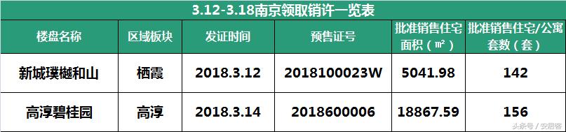 最高补贴800万的楼盘,楼盘最低能拿到多少优惠
