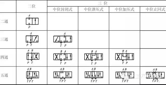 方向控制阀视频讲解,方向控制阀动画