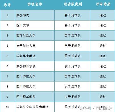 四川高校足球排名,四川省高校足球队