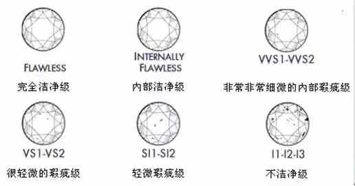 钻戒怎么选详解钻戒挑选技巧,谁说结婚一定要选钻戒呢