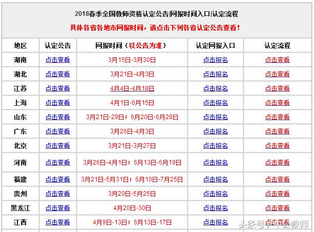 拿到教师资格证预约认证,想要拿到教师资格证应该怎么做