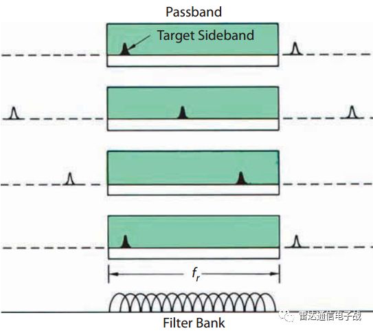 多普勒雷达滤波器工作原理,多普勒频谱原理