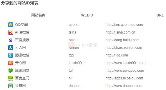 在HTTPS网站安装百度分享按钮代码及其SEO外链作用