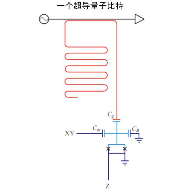 动动鼠标,超导量子处理器