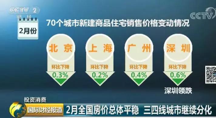 2022年7月深圳70城房价,深圳70城房价