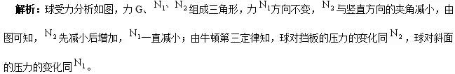 物理干货初中讲解,高中物理力学公式知识