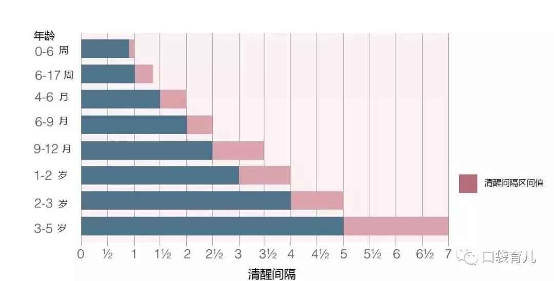 宝宝睡觉怎么哄才能入睡,宝宝怎么哄才能快速入睡