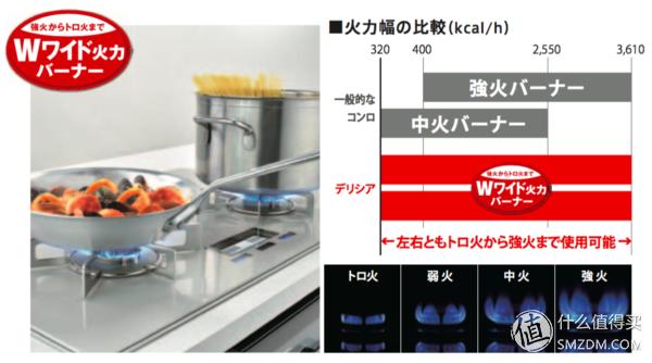 黑钢燃气灶推荐,燃气灶技术哪个品牌含金量最高