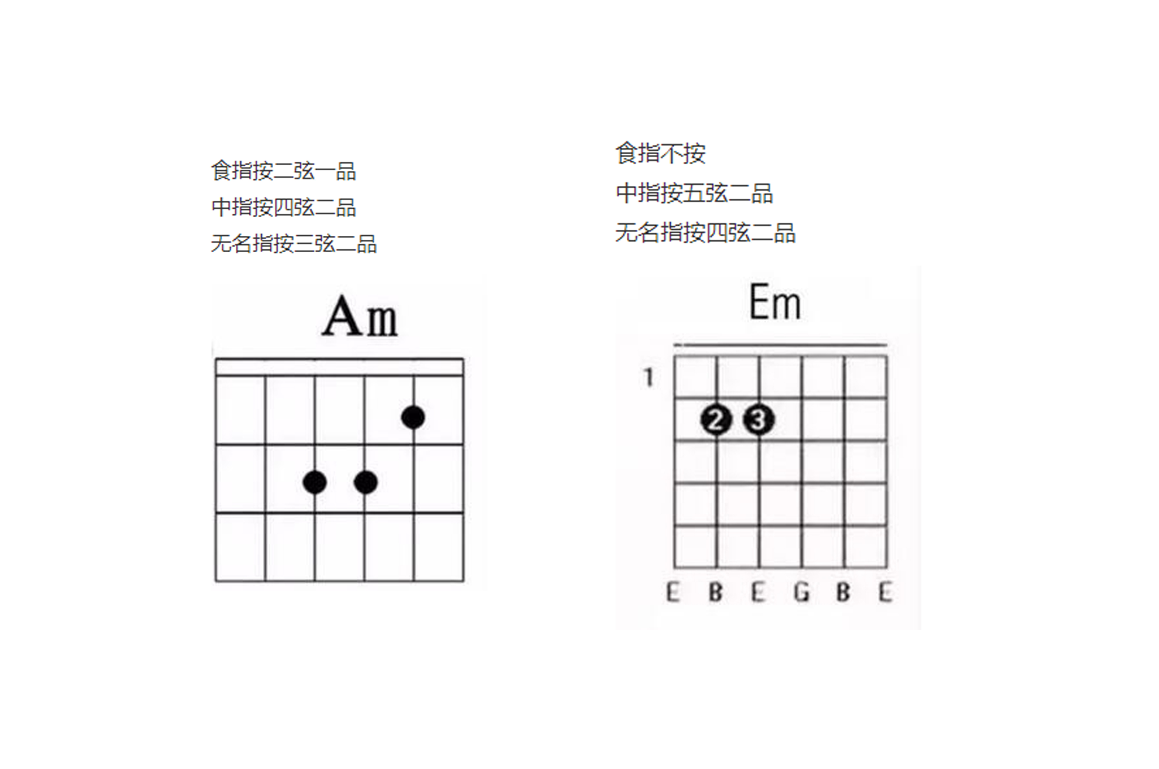 如何快速学会吉他和弦的指法,初学者学吉他都可以学会的歌